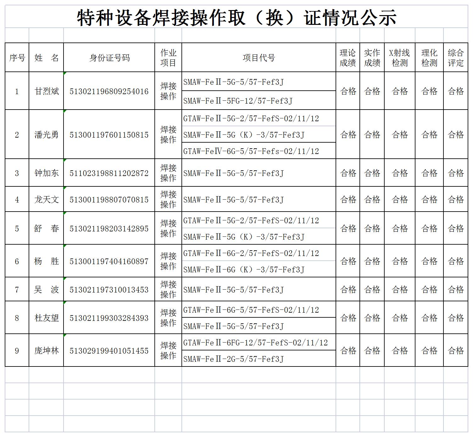 特種設備焊接操作?。〒Q）證情況公示（2023.02.03）