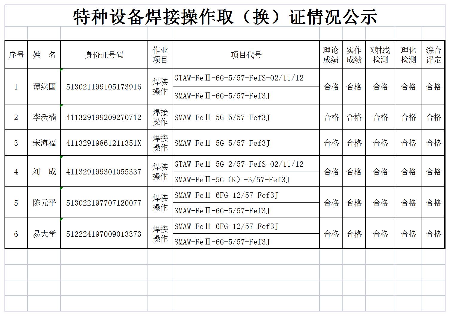 特種設備焊接操作?。〒Q）證情況公示（2023.03.20）